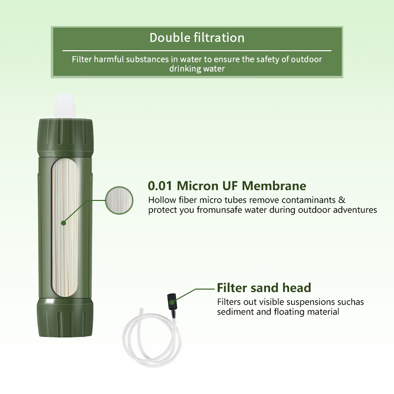 Filterput Groene Mini Reiswate - Water Purification Straw recensie en prijs